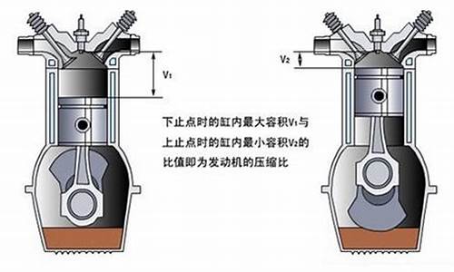 汽油机压缩比_汽油机压缩比选择受什么条件的制约