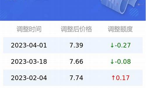 太原油价92汽油价格_太原92号汽油价格最新消息最新