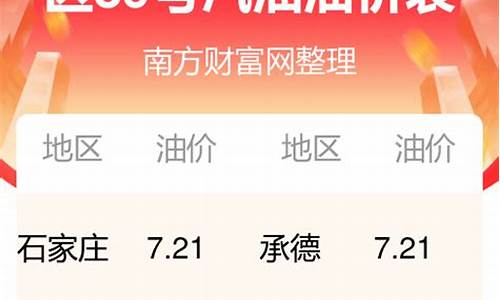 河北省今日油价_河北省今日油价格查询最新