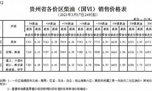 黔东南油价_黔东南油价多少钱一升