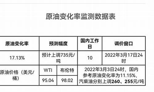 原油价格计算方法_原油价格计算公式