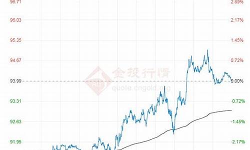 石油原油价格行情官方_原石油价格走势图