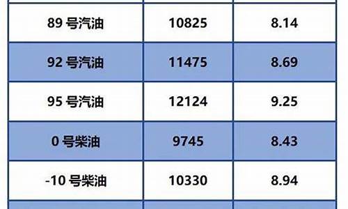 中石化柴油油价今日零售价格_中石化柴油价今日价格表吨