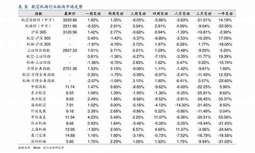 油价今日油价多少钱一升_2021今日油价查询价目表