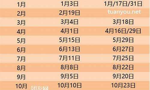 2024油价日期表0号_20210428油价