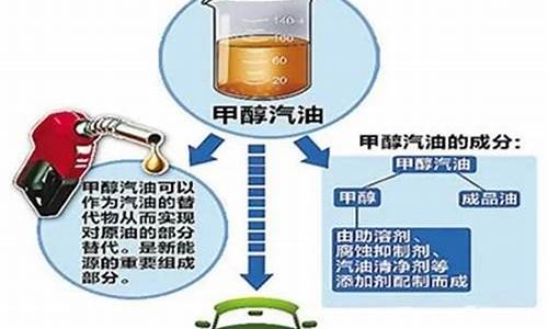 汽油车可以加甲醇吗_汽油车可以加甲醇吗现在