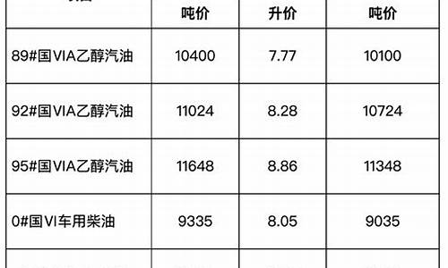 渔业成品油价格补贴_安徽省成品油价格调整对渔业补助资金管理办法