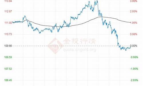 m原油价格走势东方财富_原油价格 东方财富网