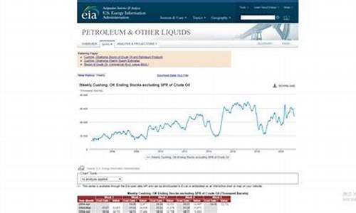 原油价格数据库查询_原油价格实时