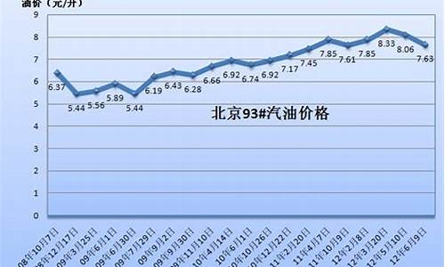 22年平均油价比21年油价高多少_22年平均油价比21年油价高