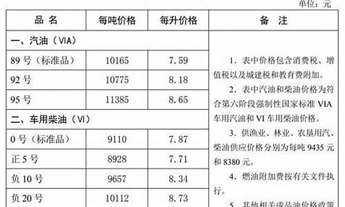 秦皇岛油价调整最新消息_秦皇岛今日油价92汽油价格