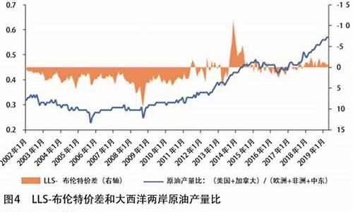 今日北海布伦特原油价格是多少钱一吨_今日北海布伦特原油价格是多少