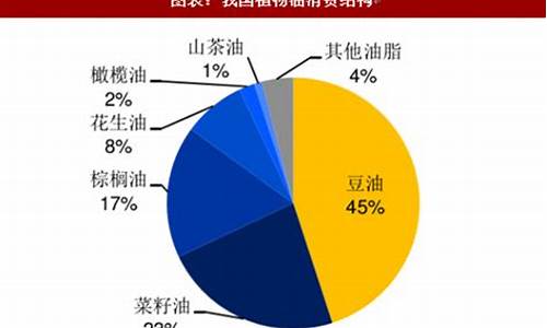 大豆油价钱_食用大豆油价格走势