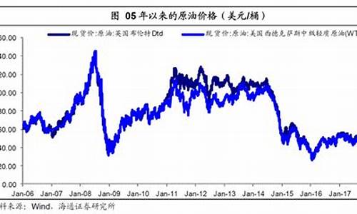 油价上涨利好哪些板块_油价大涨利好哪些板块