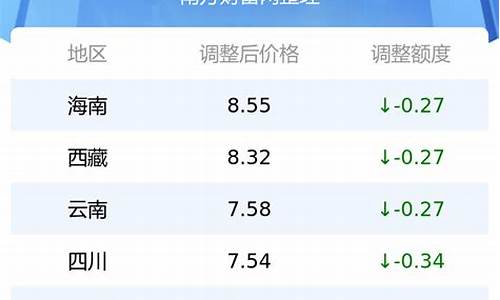 4月23号油价调整信息表_4月23日油价调整