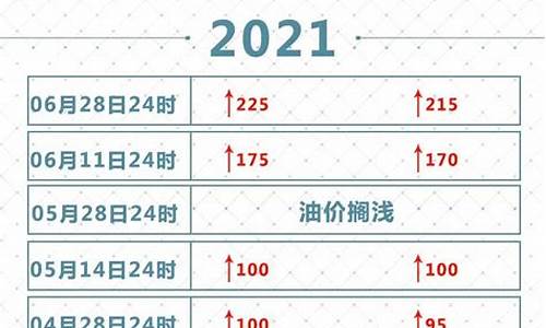 2021年油价一览表及单价表_2021年油价一览表及单价