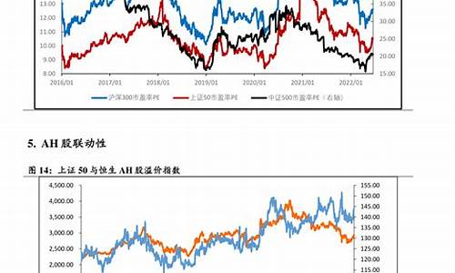 下一油价调价日期_下个油价调整窗口时间表