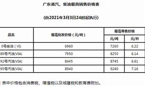 2021年3月油价查询_2021年3月油价走势及建议