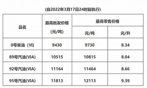 广东成品油价格查询_广东成品油价格查询最新