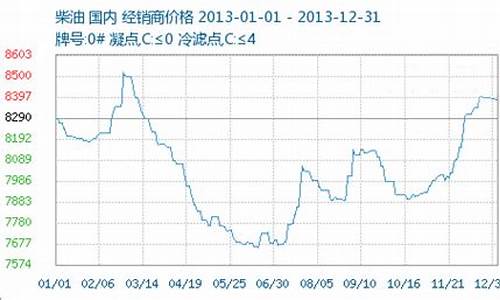 2013汽油价格多少钱一升_2013油价格及图片