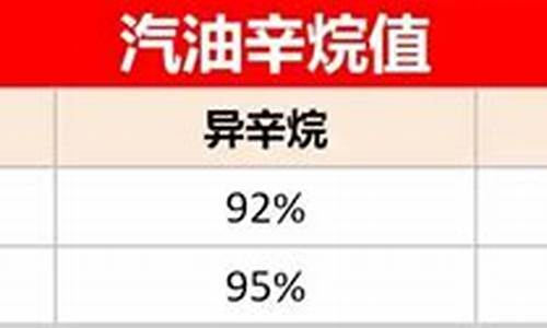 92和95汽油辛烷值差多少_92.95油辛烷值区别