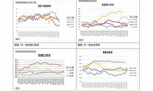 92号汽油价格走势历年行情分析_92汽油价格(92号汽油历史价格曲线)