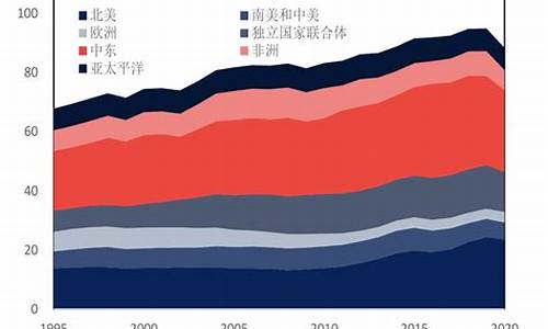 世界原油_世界原油价格最新