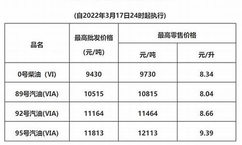 广东成品油市场_广东成品油价格查询