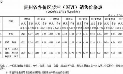 贵州油价92号汽油 今天_贵州油价95