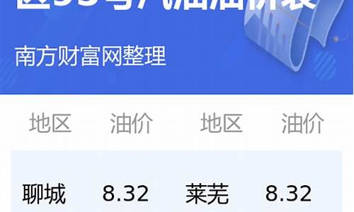 今日汽油价格查询2021年4月25日_今日汽油价格查询2021年4月25日