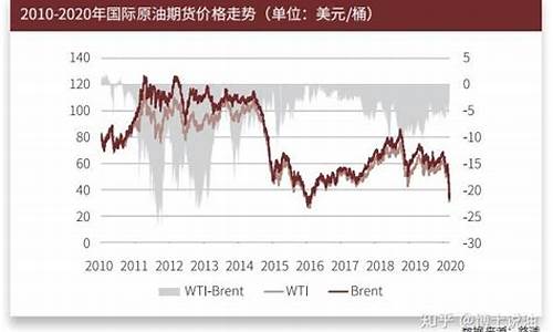 石油原油价格行情安卓版_下载石油原油价格行情