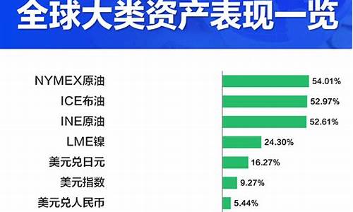 2012年的汽油价格_2012年上半年成品油价格