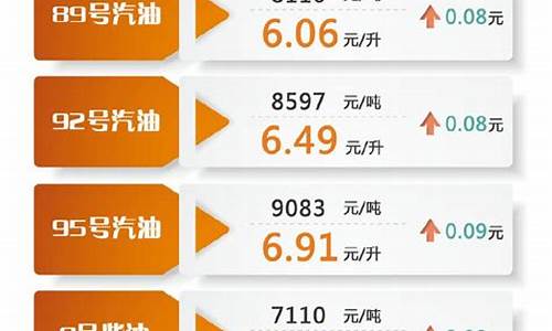 油价95调整最新消息最新_油价今日价格95