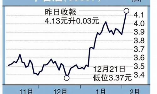 现时油价92#_现时油价