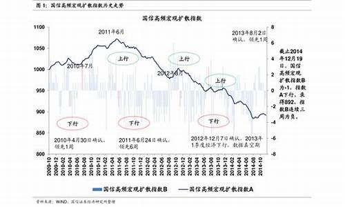 2021年历史油价查询_2021年历史油价查询重庆