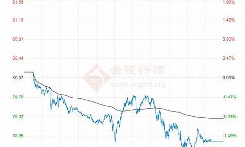 原油价格查询今日价格_原油价格查询今日