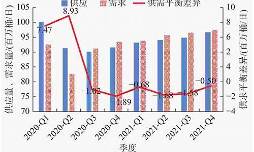 2021原油价格预测_2021原油价格走势图