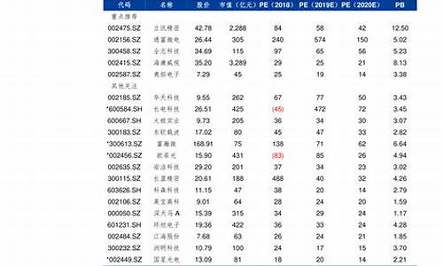 江苏中石化油价今日价格_江苏省中石化最新油价