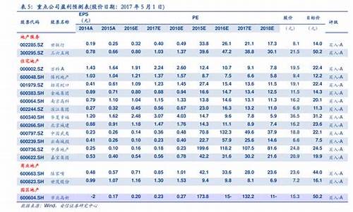 2020年油价明细_2020年油价一览表每升