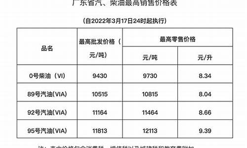 广东油价调整最新_广东油价调整2023时间表