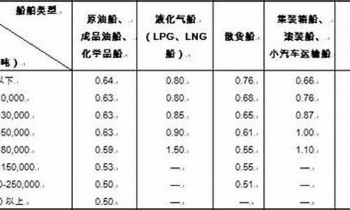 汽油升化成吨怎么计算_汽油升转化为吨计算器怎么算