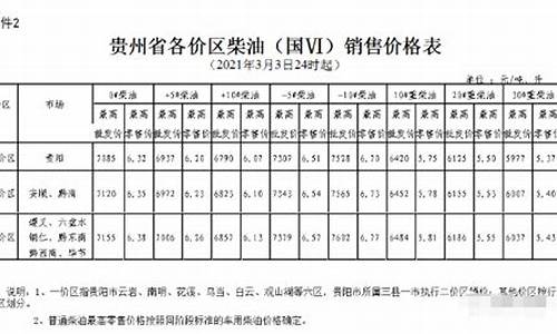 六盘水今天油价格_六盘水油价什么时候调