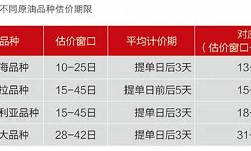 普氏原油价格体系cif_普氏原油最新报价