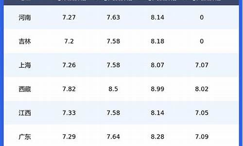 今日油价南昌市_今日油价南昌