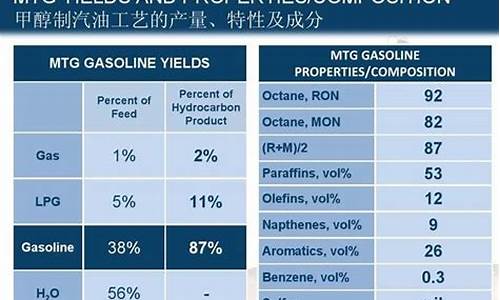 92号汽油成分比例是多少_92号汽油标号