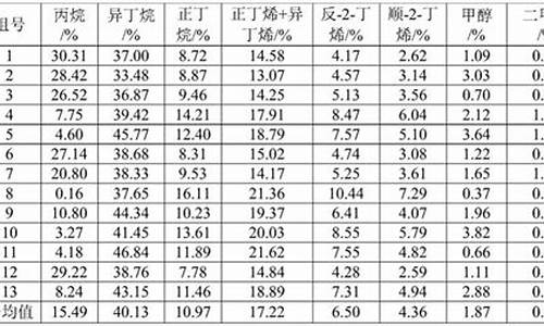 汽油的主要成分表图片_汽油的主要成分表