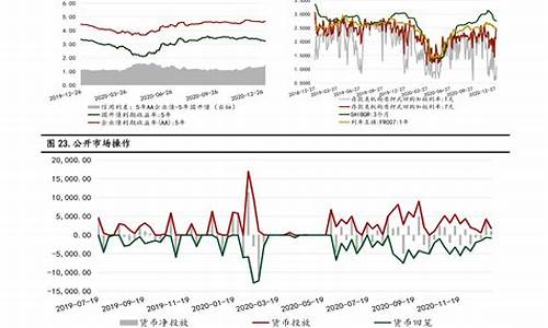 本次油价调整趋势_本次油价调整趋势分析