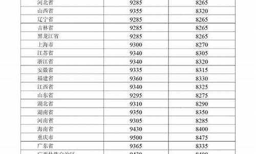 陕西今晚24时油价调整最新消息查询图片_陕西今晚24时油价调整最新消息查询