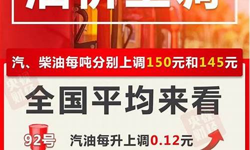 四川汽油价格最新调整消息今天_四川汽油价格最新调整消息今天查询