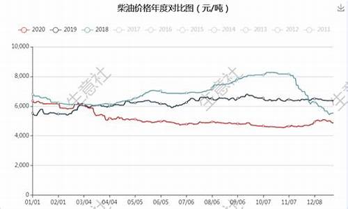 原油价格近期走势_原油价格涨跌最新消息最新消息新闻最新消息